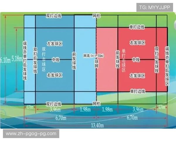 羽毛球球员系统