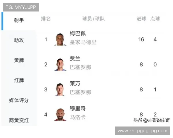 西甲联赛各队积分榜更新与排名解读